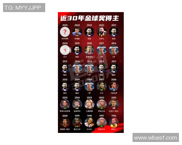 全球足球篮球巨星财富榜揭晓 谁是球场外最富有的运动员