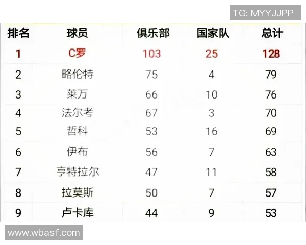 2025年足球球星最新排行榜百度网盘资源免费下载与分析 2025年足球球星最新排行榜百度网盘资源免费下载与分析