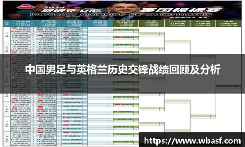 中国男足与英格兰历史交锋战绩回顾及分析